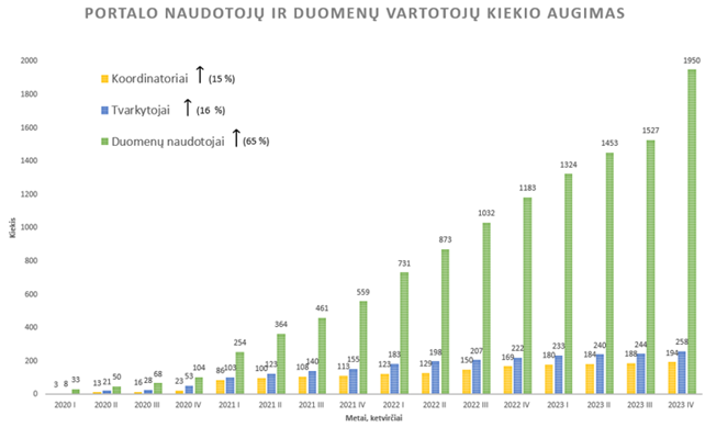 Parengta 2023 m. Lietuvos viešojo sektoriaus duomenų atvėrimo pažangos apžvalga